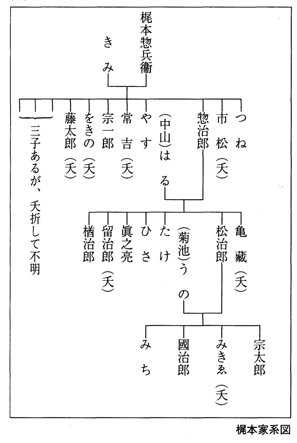 6. 心を見て|天理教高岡大教会